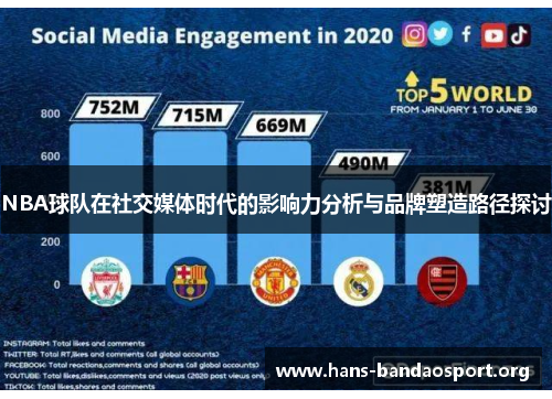 NBA球队在社交媒体时代的影响力分析与品牌塑造路径探讨