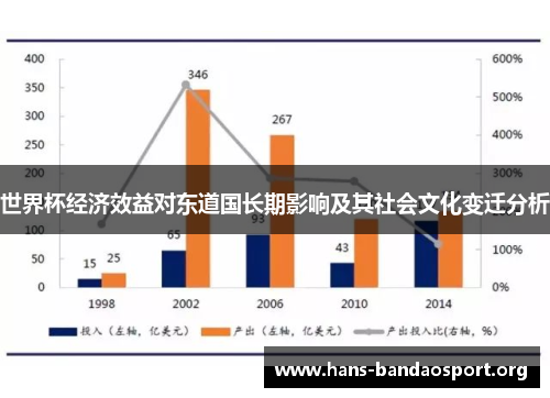世界杯经济效益对东道国长期影响及其社会文化变迁分析