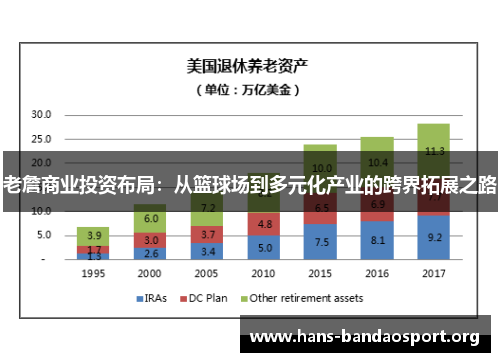 老詹商业投资布局：从篮球场到多元化产业的跨界拓展之路