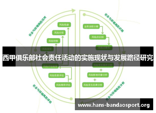 西甲俱乐部社会责任活动的实施现状与发展路径研究