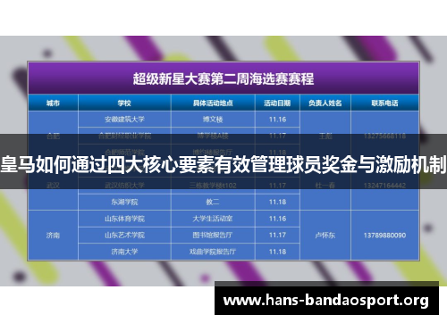 皇马如何通过四大核心要素有效管理球员奖金与激励机制