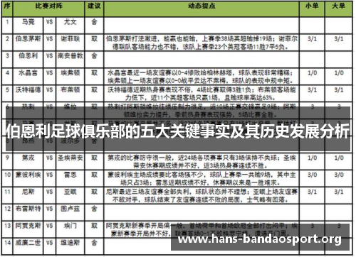 伯恩利足球俱乐部的五大关键事实及其历史发展分析
