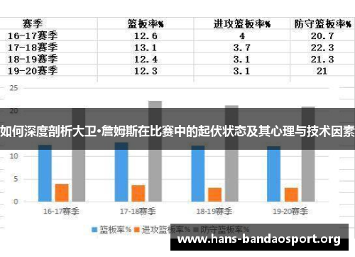 如何深度剖析大卫·詹姆斯在比赛中的起伏状态及其心理与技术因素
