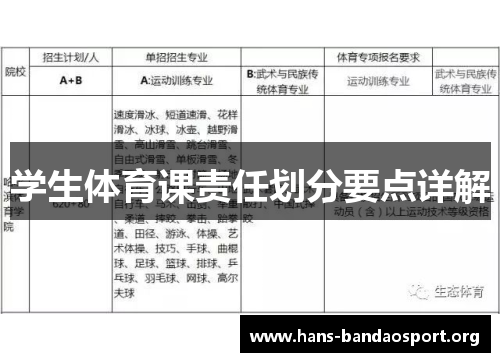 学生体育课责任划分要点详解