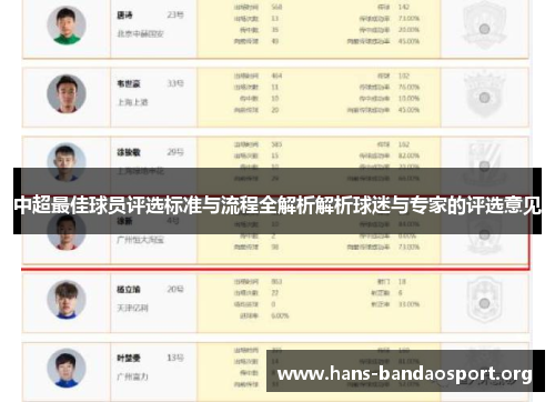 中超最佳球员评选标准与流程全解析解析球迷与专家的评选意见