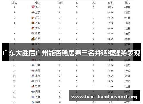 广东大胜后广州能否稳居第三名并延续强势表现