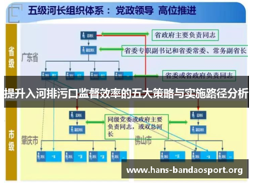 提升入河排污口监督效率的五大策略与实施路径分析
