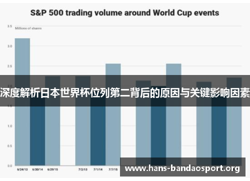 深度解析日本世界杯位列第二背后的原因与关键影响因素 深度解析日本世界杯位列第二背后的原因与关键影响因素