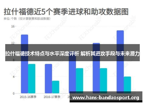 拉什福德技术特点与水平深度评析 解析其进攻手段与未来潜力