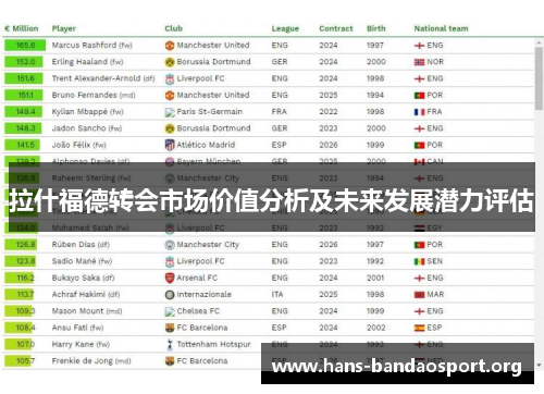 拉什福德转会市场价值分析及未来发展潜力评估