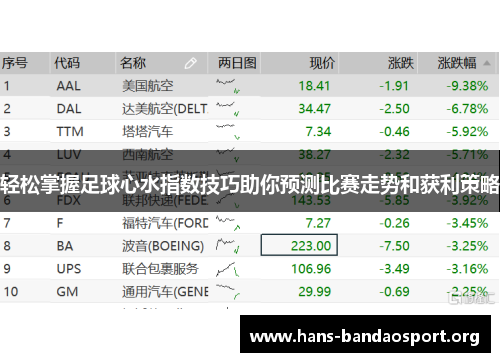 轻松掌握足球心水指数技巧助你预测比赛走势和获利策略 轻松掌握足球心水指数技巧助你预测比赛走势和获利策略