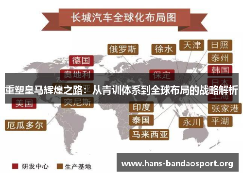 重塑皇马辉煌之路:从青训体系到全球布局的战略解析 重塑皇马辉煌之路:从青训体系到全球布局的战略解析