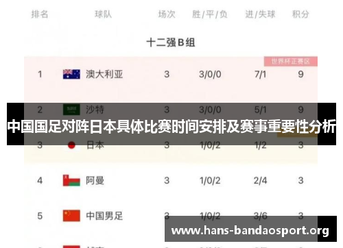 中国国足对阵日本具体比赛时间安排及赛事重要性分析