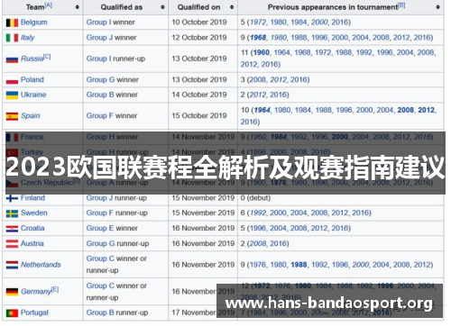 2023欧国联赛程全解析及观赛指南建议 2023欧国联赛程全解析及观赛指南建议