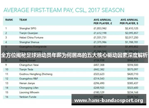 全方位揭秘足球运动员年薪为何居高的五大核心驱动因素深度解析 全方位揭秘足球运动员年薪为何居高的五大核心驱动因素深度解析