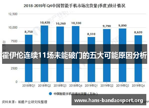 霍伊伦连续11场未能破门的五大可能原因分析