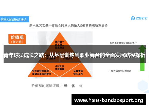 青年球员成长之路：从基层训练到职业舞台的全面发展路径探析
